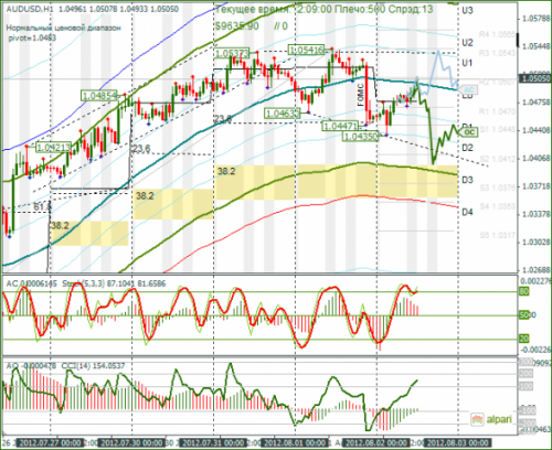 forex-audusd-02-08-2012.png