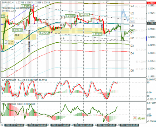 forex-eurusd-02-08-2012.png