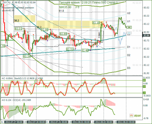 forex-dxy-02-08-2012.png