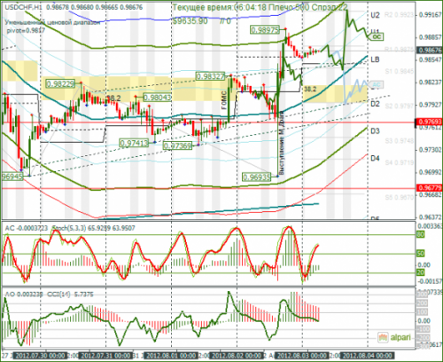 forex-analysis-usdchf-03082012.png