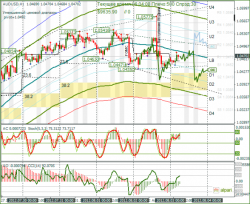 forex-analysis-audusd-03082012.png