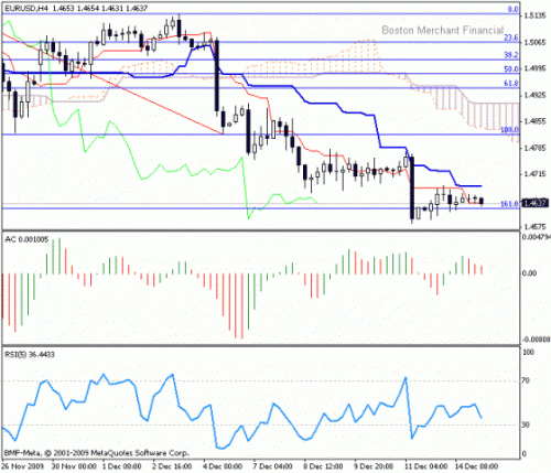 EUR_USD_2009-12-15.gif