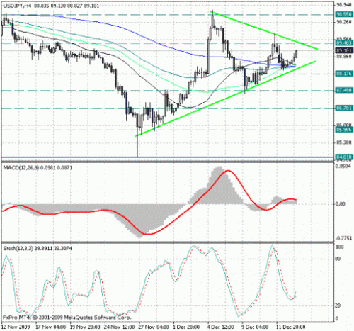 usd_jpy_15_12.gif