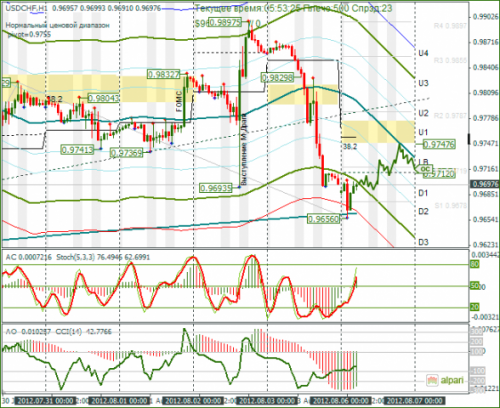 forex-analysis-usdchf-06082012.png