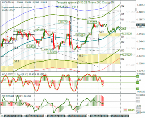 forex-analysis-audusd-06082012.png