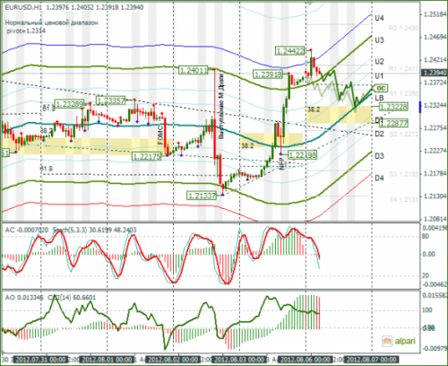 forex-analysis-eurusd-06082012.png