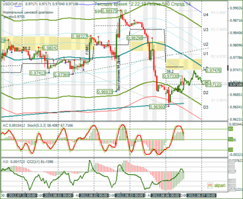 forex-usdchf-06-08-2012.png