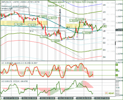 forex-gbpusd-06-08-2012.png