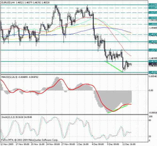 eur_usd_15_12.gif