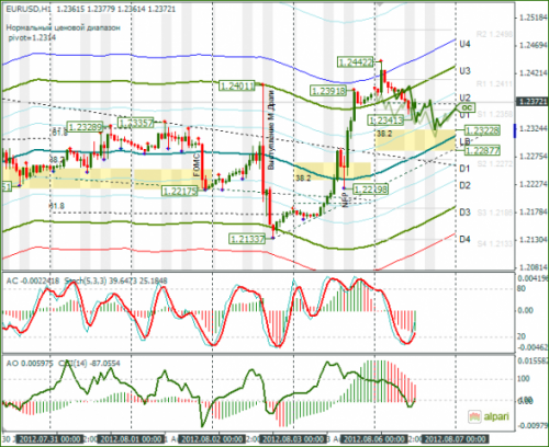 forex-eurusd-06-08-2012.png