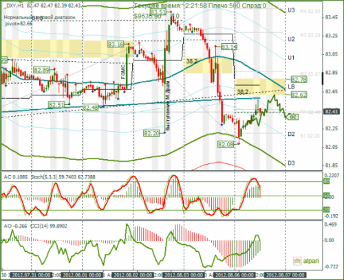 forex-dxy-06-08-2012.png