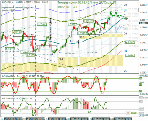 forex-analysis-audusd-07082012.png