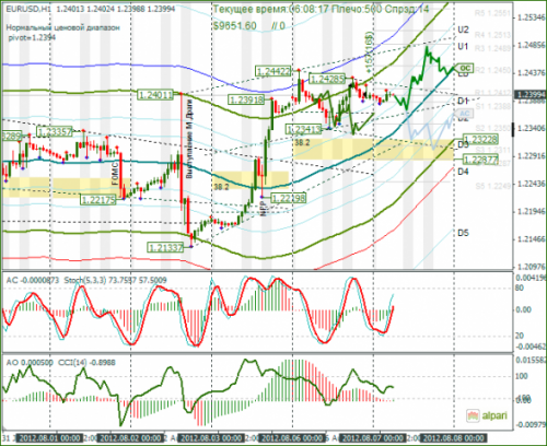 forex-analysis-eurusd-07082012.png