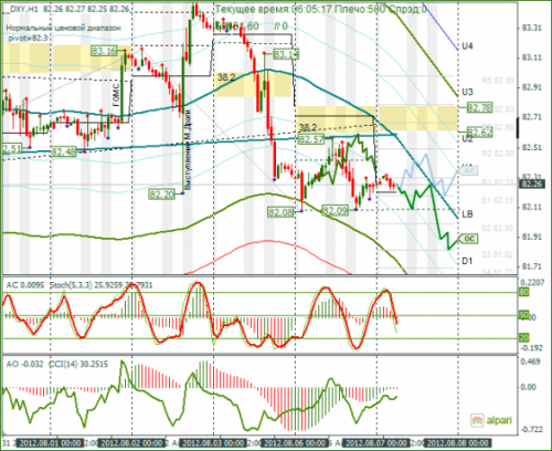 forex-analysis-dxy-07082012.png