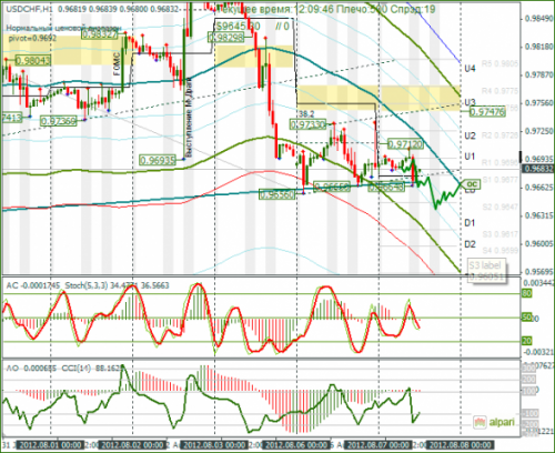 forex-usdchf-07-08-2012.png