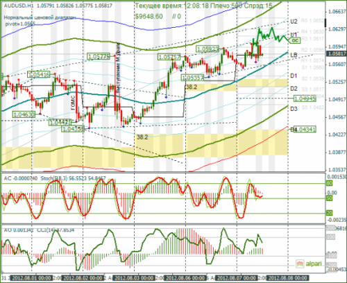 forex-audusd-07-08-2012.png