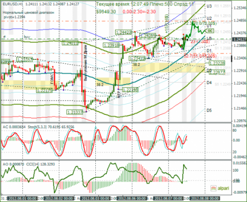 forex-eurusd-07-08-2012.png