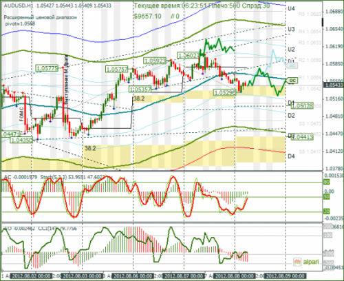 forex-analysis-audusd-08082012.png