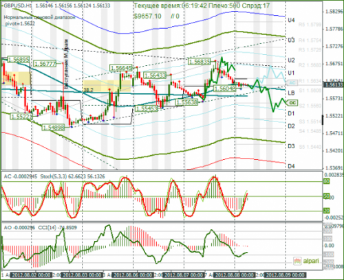 forex-analysis-gbpusd-08082012.png