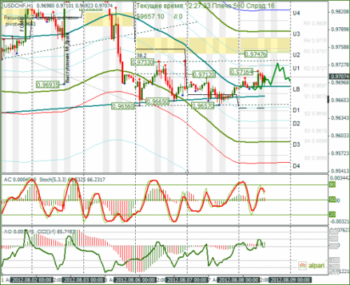 forex-usdchf-08-08-2012.png