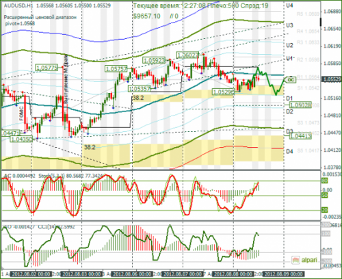 forex-audusd-08-08-2012.png