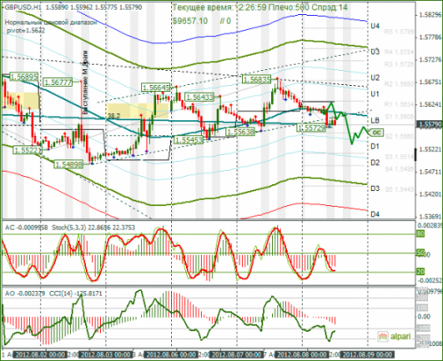 forex-gbpusd-08-08-2012.png