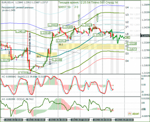 forex-eurusd-08-08-2012.png