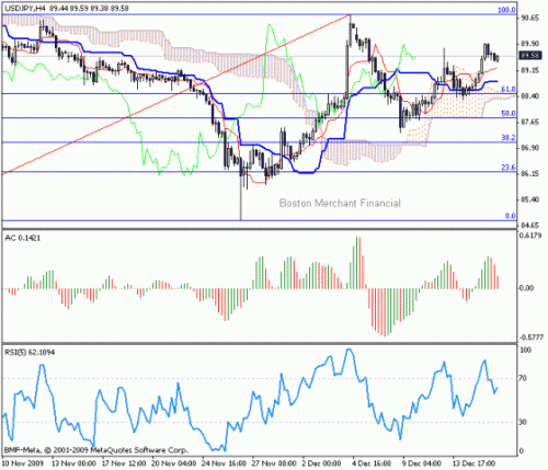 USD_JPY_2009-12-16.gif