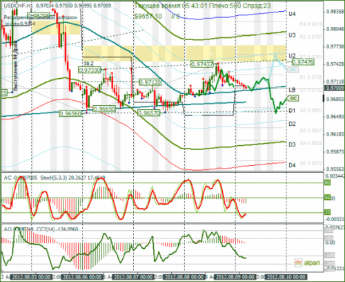 forex-analysis-usdchf-09082012.png