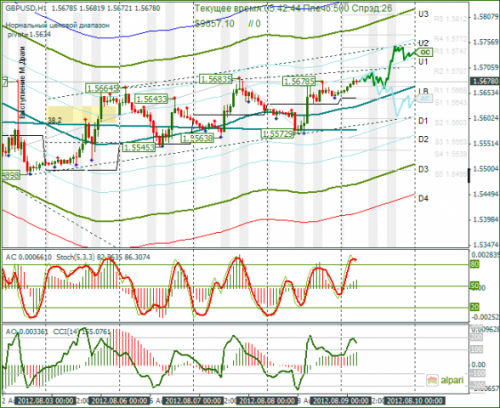 forex-analysis-gbpusd-09082012.png