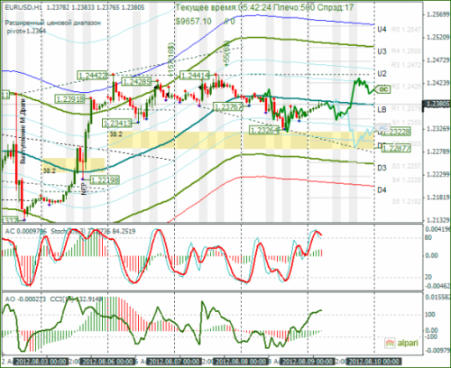 forex-analysis-eurusd-09082012.png