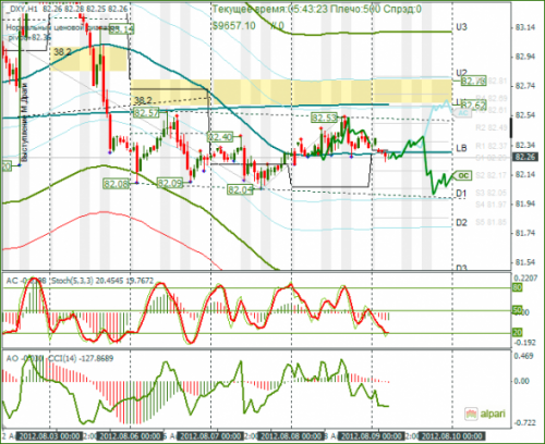 forex-analysis-dxy-09082012.png