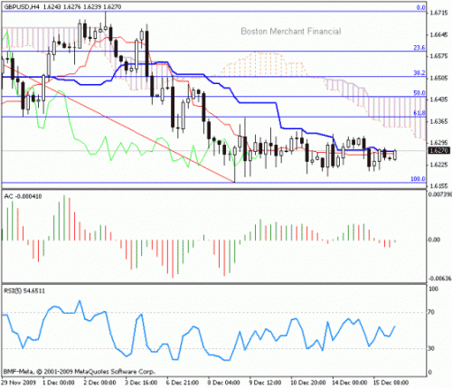 GBP_USD_2009-12-16.gif