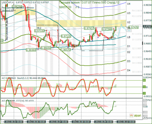 forex-usdchf-09-08-2012.png