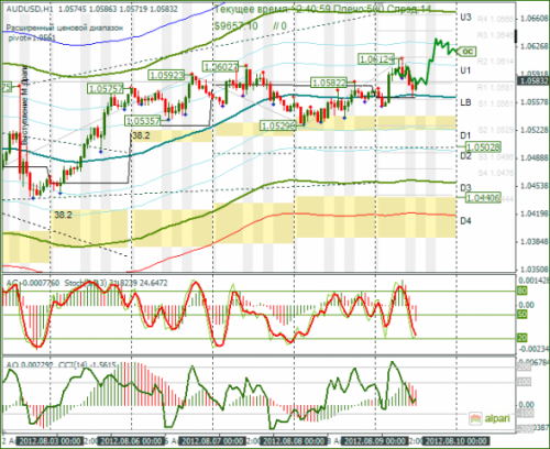 forex-audusd-09-08-2012.png