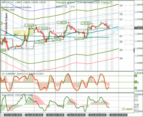 forex-gbpusd-09-08-2012.png