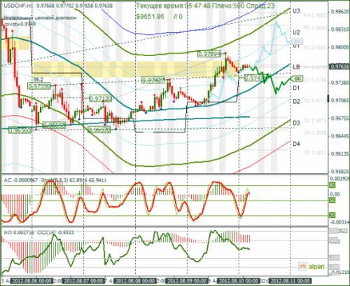 forex-analysis-usdchf-10082012.png