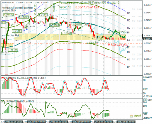 forex-analysis-eurusd-10082012.png