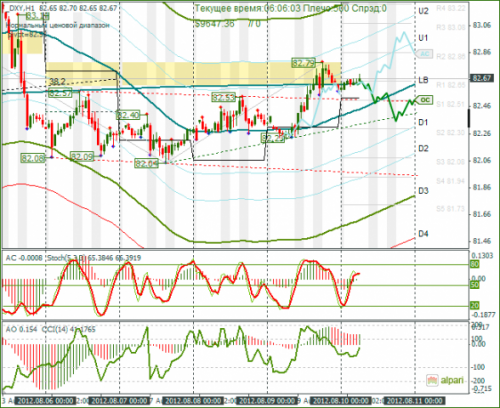 forex-analysis-dxy-10082012.png