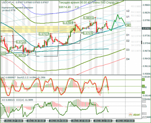 forex-usdchf-13082012.png