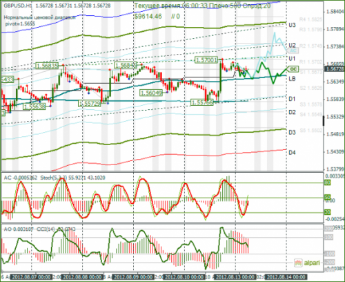 forex-gbpusd-13082012.png