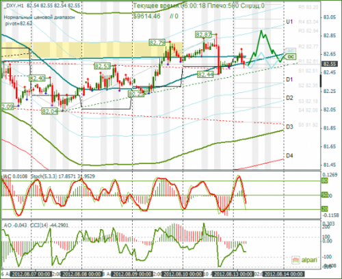 forex-dxy-13082012.png