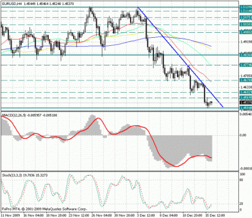 eur_usd_16_12.gif