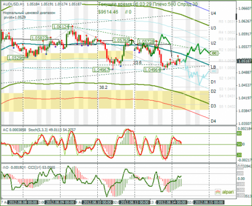 forex-audusd-14082012.png