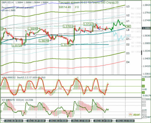 forex-gbpusd-14082012.png