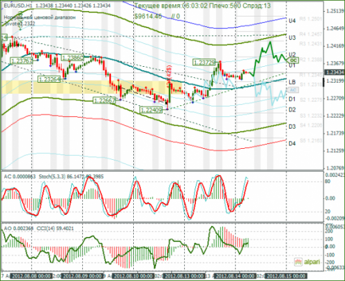 forex-eurusd-14082012.png