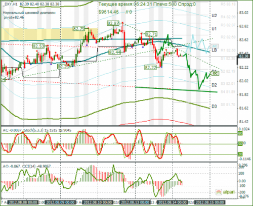 forex-dxy-14082012.png