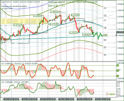 forex-usdchf-14-08-2012.png