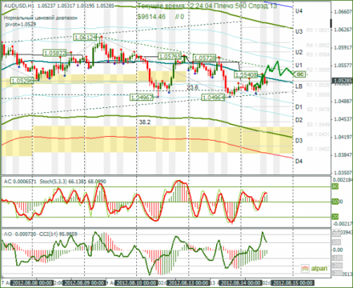 forex-audusd-14-08-2012.png