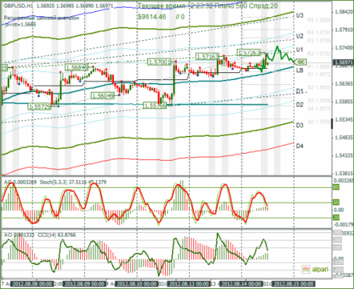 forex-gbpusd-14-08-2012.png